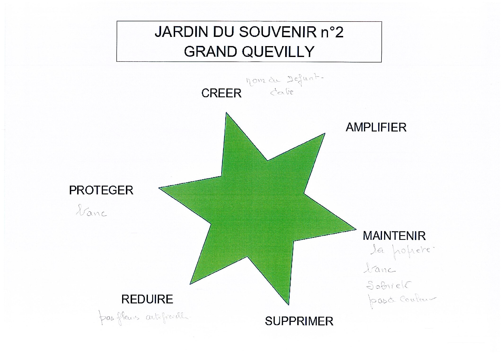Appel à projets – Œuvre artistique pour le Jardin des souvenirs de Grand Quevilly