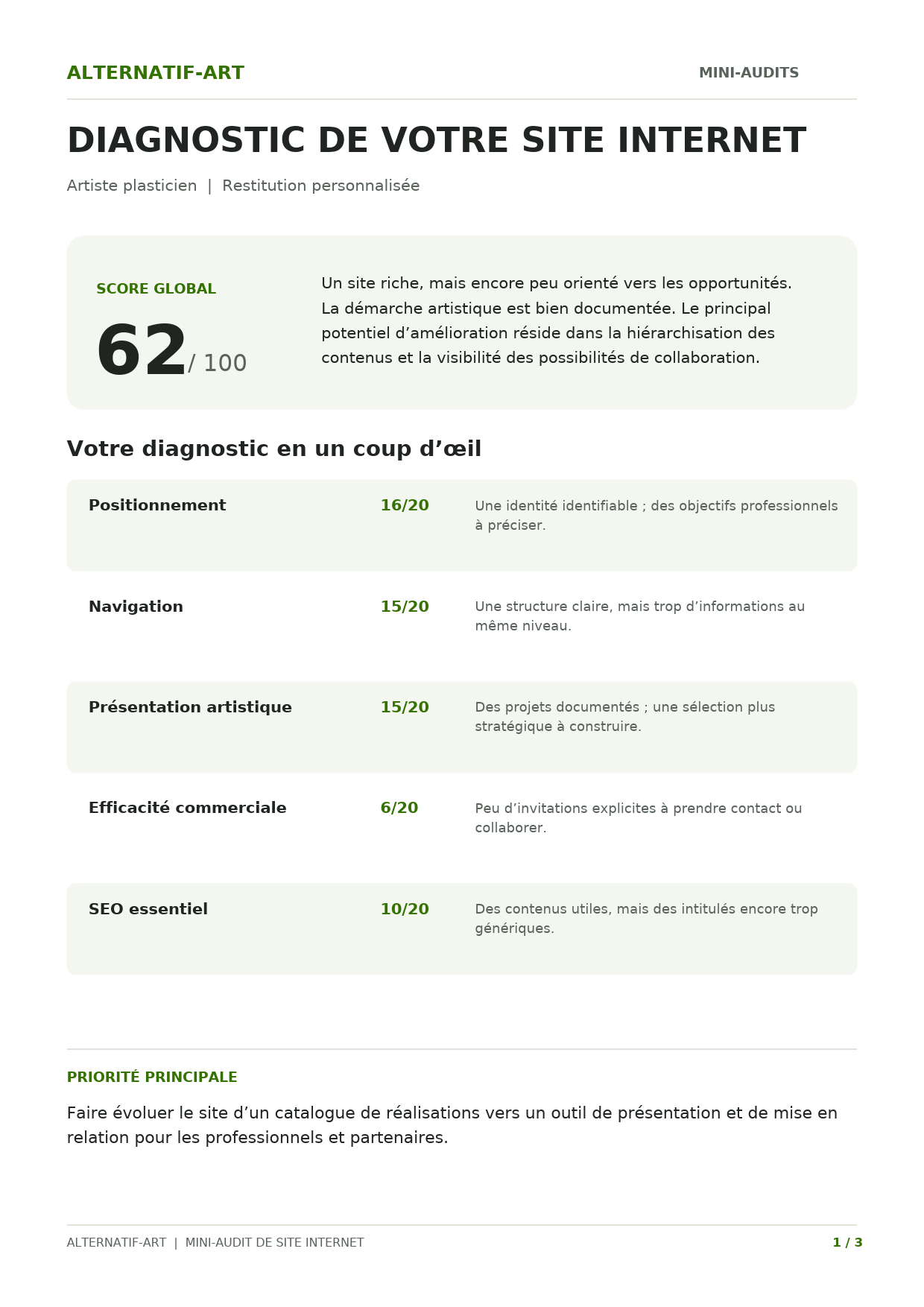 Mini-audit de site internet d’artiste – Image 2
